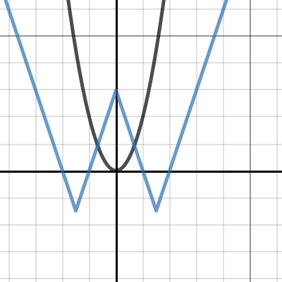 Transformation Project | Desmos