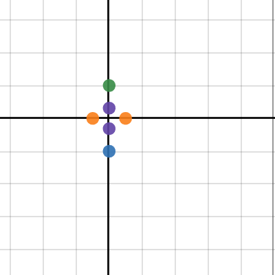 Orbits | Desmos