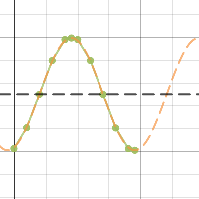 question 2. quiz| Desmos