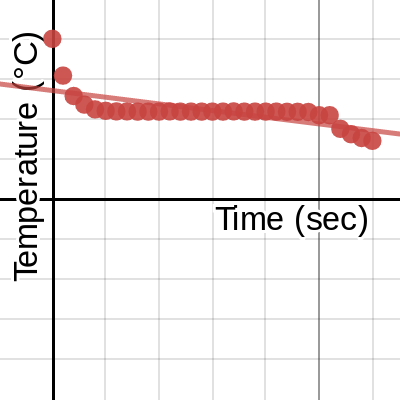 Error Bar Template | Desmos