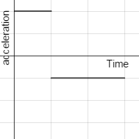 graph 4 for APP1 test 1 | Desmos