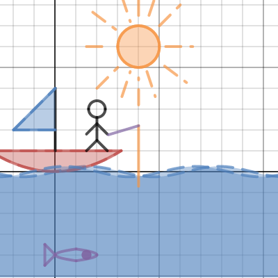 Boat 1.1.1| Desmos