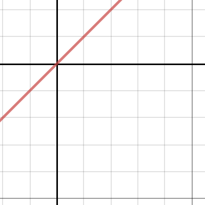 Linear Transformations | Desmos