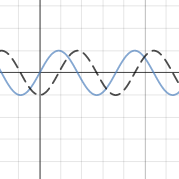 Trigonometry Transformations Challenge 3 | Desmos