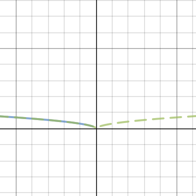 graph | Desmos