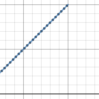 Script Curve Matching | Desmos