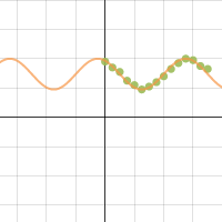 Partner Project 2 | Desmos