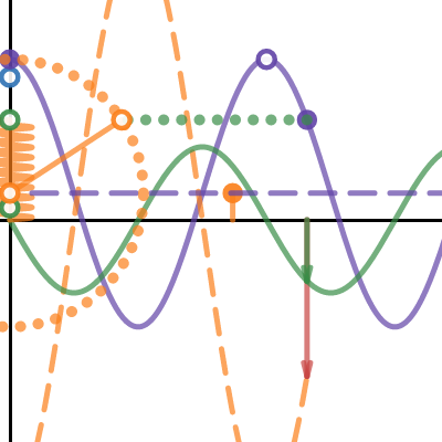 Harmonic Motion (Spring) | Desmos