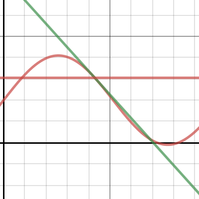 Math IA | Desmos