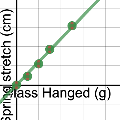 LT1--Spring Stretch | Desmos
