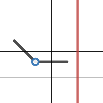 HW Graph #4a ( Properties ) | Desmos