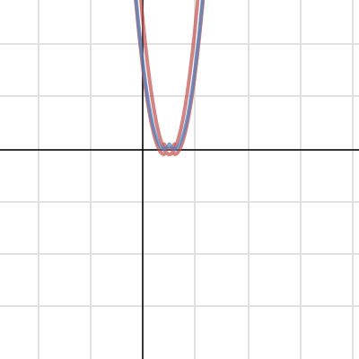Clone and split from the void | Desmos