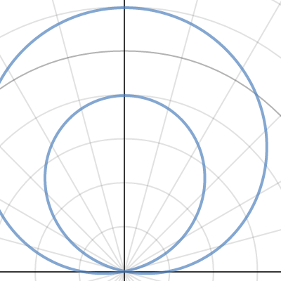 Limacon Exploration| Desmos