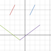 Happy Face | Desmos