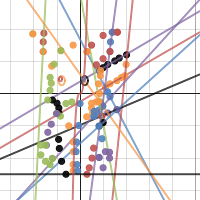 Pikachu #1 | Desmos