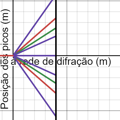 Rede de Difração | Desmos