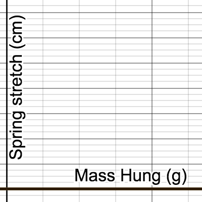 Unit 1--Spring Experiment | Desmos