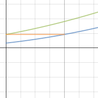 p. 68 #64 Homework 3 | Desmos