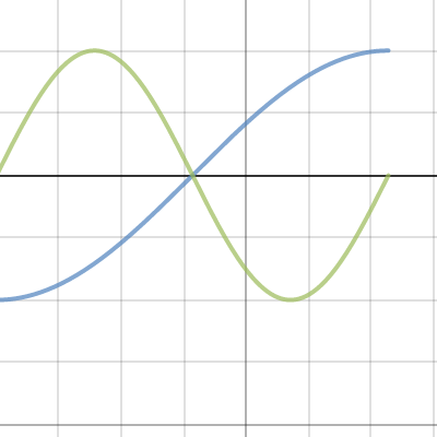 Trig Intersection | Desmos