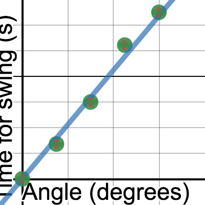 Tall ramp ball rolling experiment | Desmos