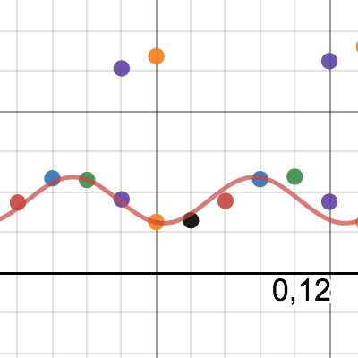 Coyotes and Rabits | Desmos