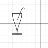 Trig Only GRAPH | Desmos