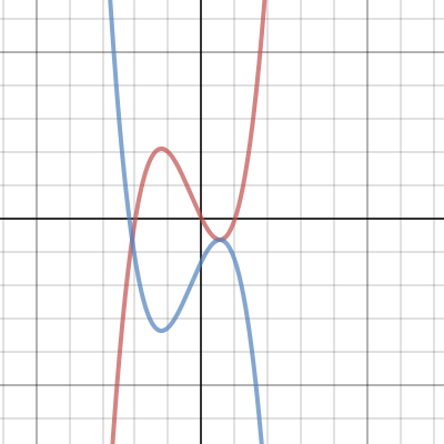Shadow Functions | Desmos