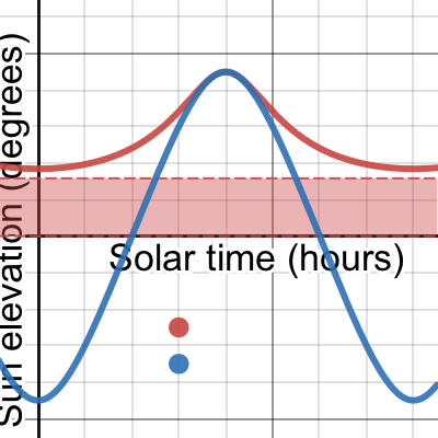Sun Height - FE vs globe| Desmos