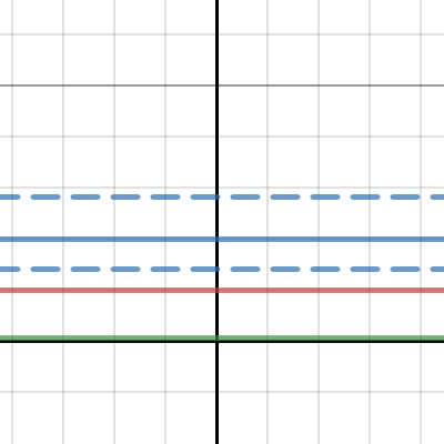 Math Final | Desmos