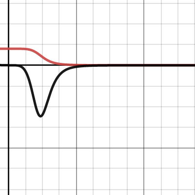Rational switching function | Desmos