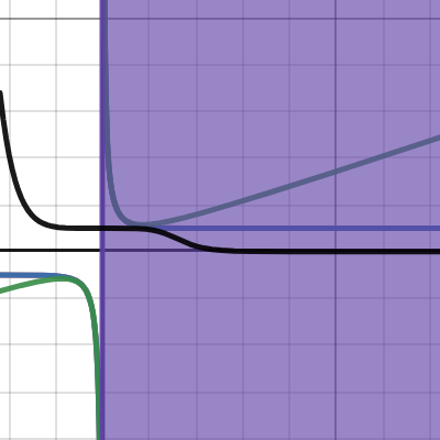preuve simple | Desmos