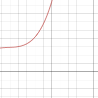 car graph | Desmos
