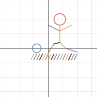 algebra 3-4 assignment 1 | Desmos