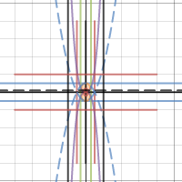 Boss Symm #yeet | Desmos