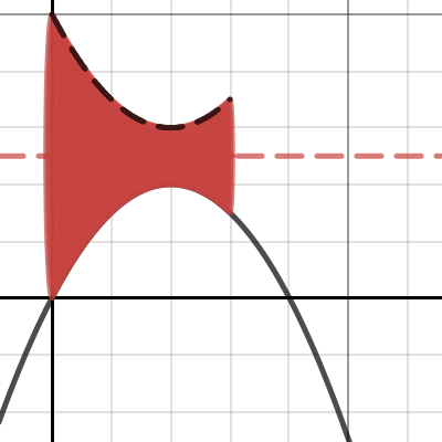 Volumes of Revolution around Horizontal Axis | Desmos