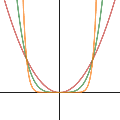 root(x) | Desmos