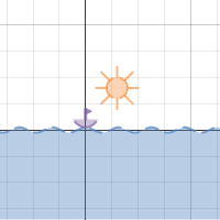 sail boat | Desmos