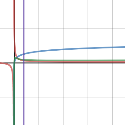 Page Ranking | Desmos