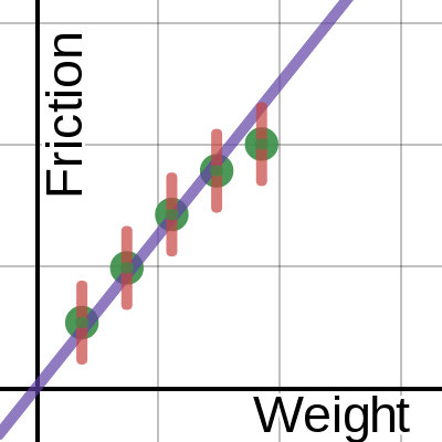 STEM Physics Graph Template | Desmos