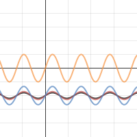 Task 4 B ii | Desmos