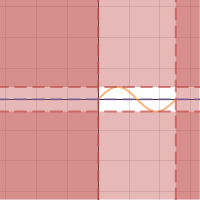 Translating and Transforming Sine and Cosine | Desmos
