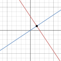 Closest point to the origin | Desmos
