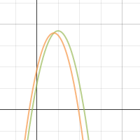 Chapter 5 Blog Algebra II | Desmos