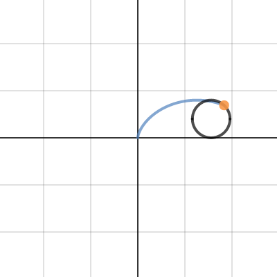 Parametric: Cycloid | Desmos