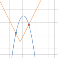 Function Families | Desmos