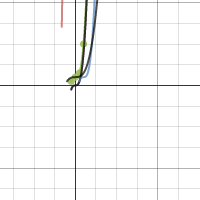 Function Transformations | Desmos