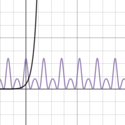 1st Math IA | Desmos