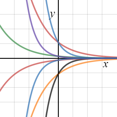 Graph | Desmos