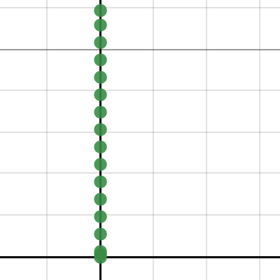 Graph for Test | Desmos