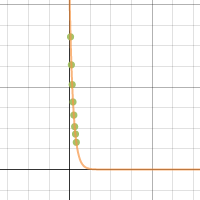 Bounce Lab Do Now 1/21 | Desmos